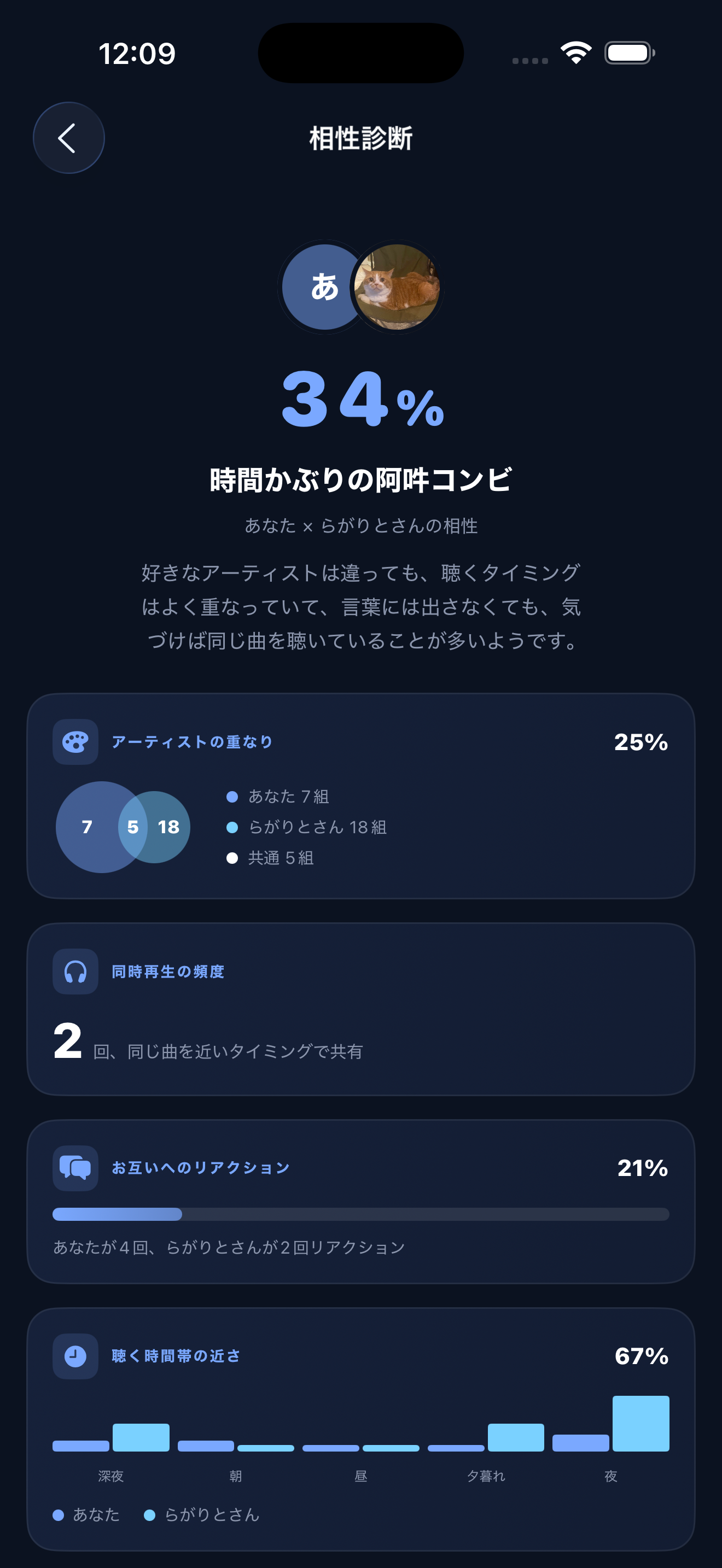 音楽の相性診断画面
